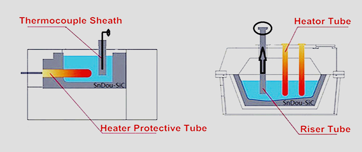 NSiC tubes, riser tubes,stalk ceramic, heater protection tube,thermocouple ceramic case 