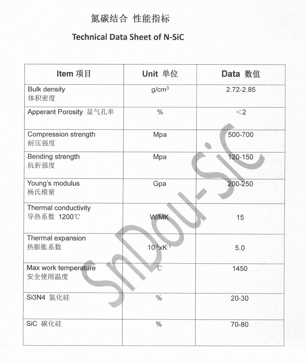 NSIC Si3N4 bonded SiC, nitride bonded silicon carbide ceramic material technical data sheet.jpg